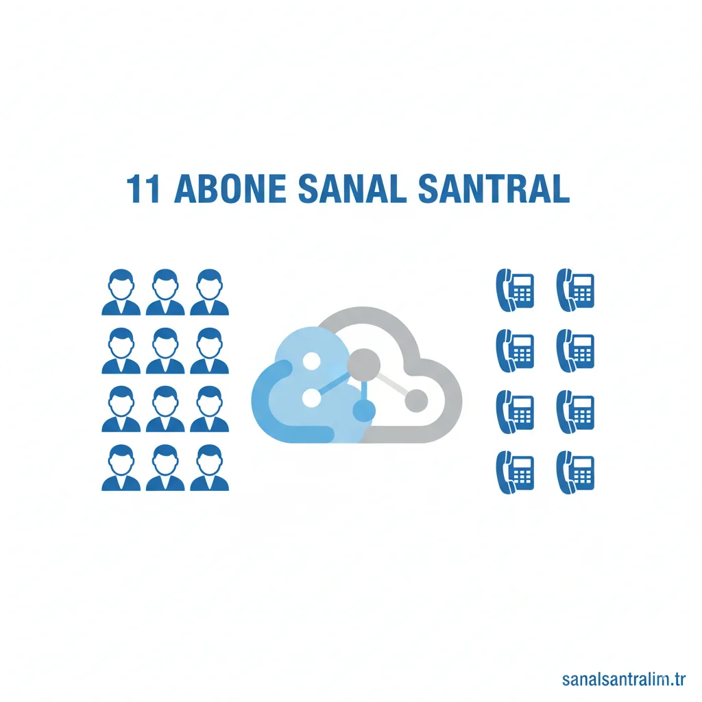 11 Kullanıcı Sanal Santral - Görsel 5
