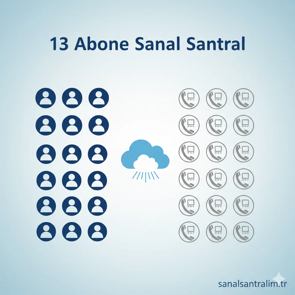 13 Kullanıcı Sanal Santral - Görsel 3