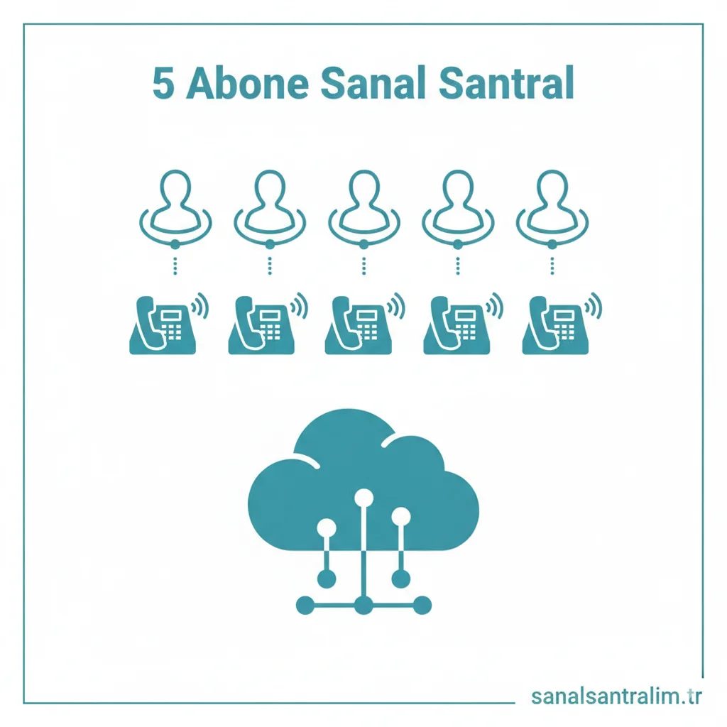 5 Kullanıcı Sanal Santral - Görsel 5